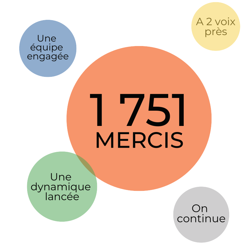 1751 mercis !